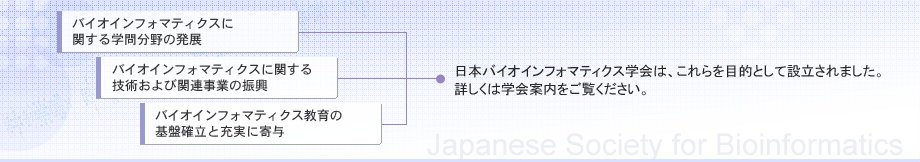 日本バイオインフォマティクス学会設立の目的